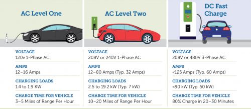 别让你的充电桩输在“最后一圈” 分布式交流充电桩的决胜之道