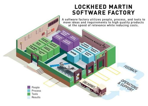 美国洛克希德·马丁公司数字化转型发展概述 从国防巨擘到分布式能源管理