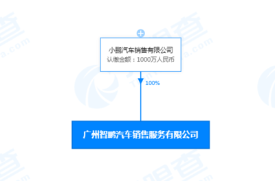 小鹏汽车广州成立新公司，布局新能源汽车换电与分布式交流充电桩市场