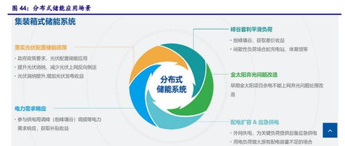芯能科技 以分布式光伏为基，向储能与充电桩新兴业务拓展
